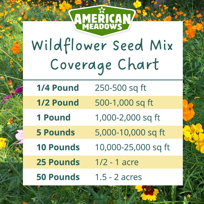 Southwest Wildflower Seed Mix Coverage Chart